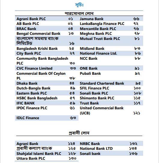 Loan Book Index Pic